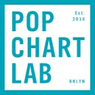 Pop Chart Lab