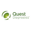 Questdirect